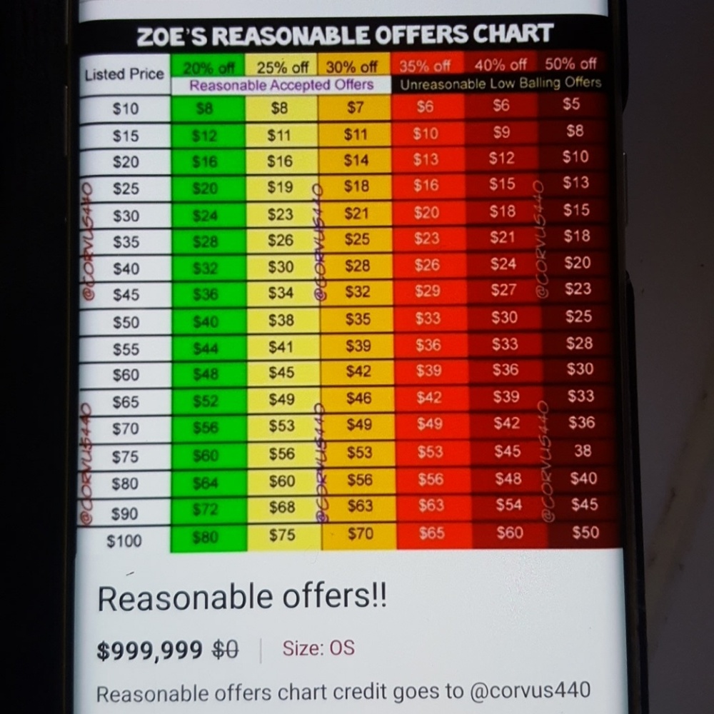 Reasonable offers